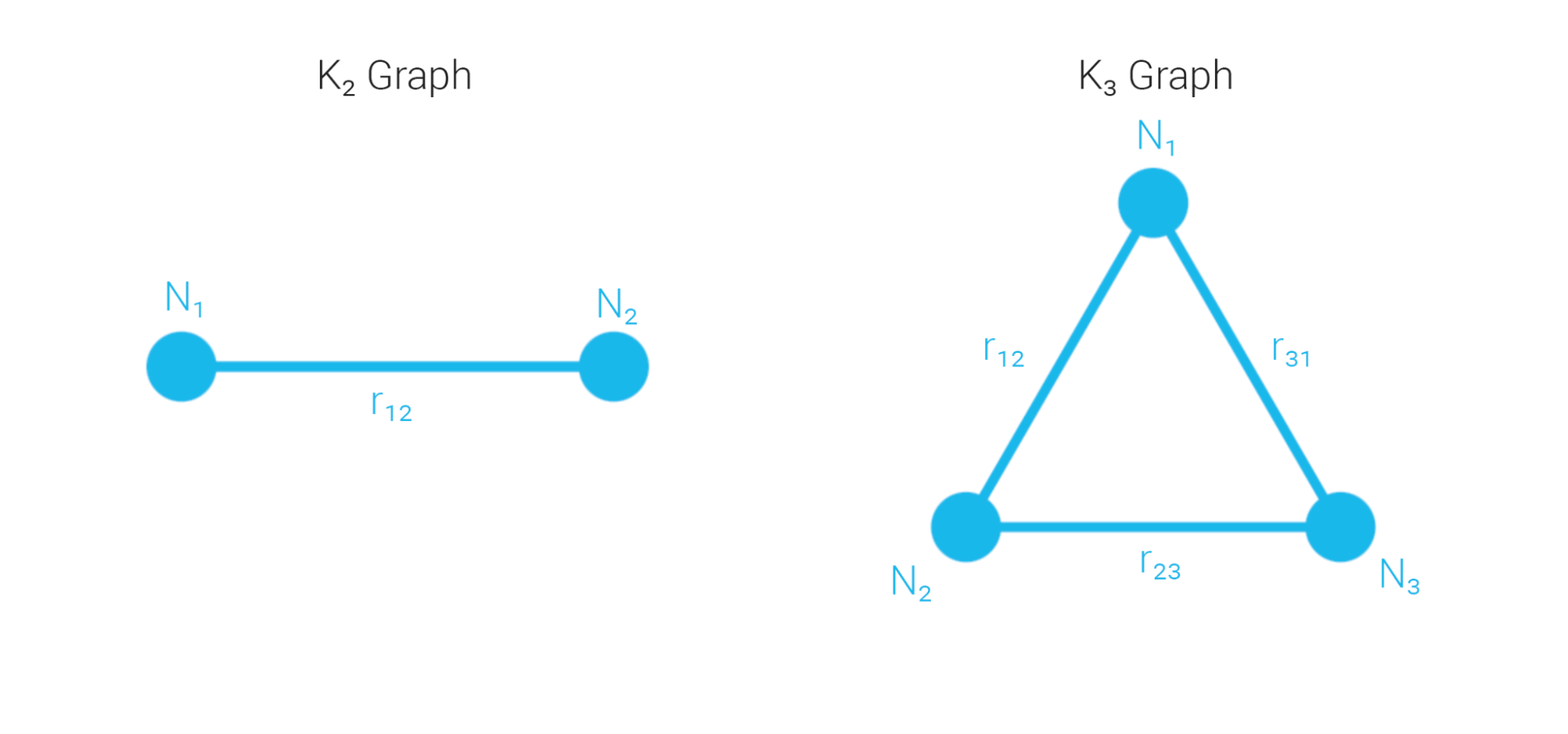 Complete graphs K2 and K3: one and three reference pairwise comparisons